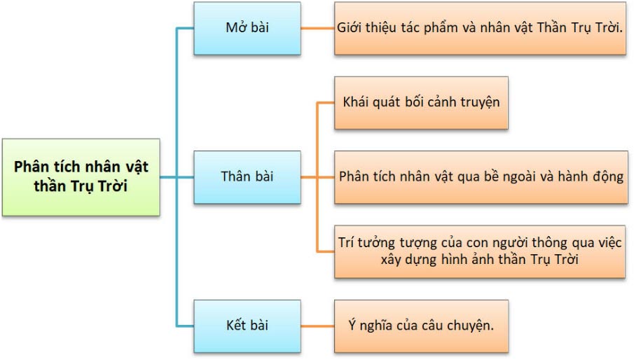 Tóm tắt văn bản Thần Trụ Trời Gallery 2