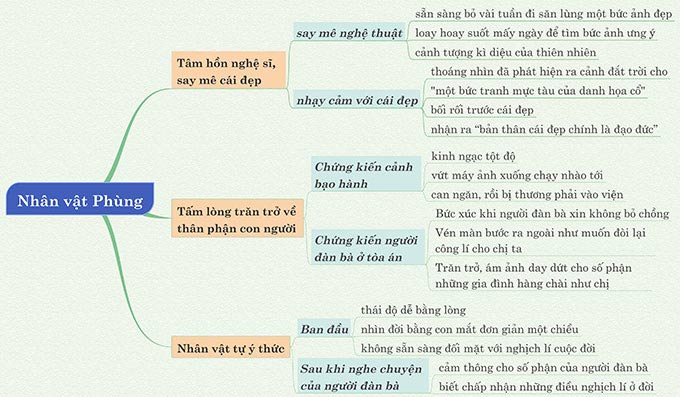 Nhân vật Phùng trong Chiếc Thuyền Ngoài Xa: Một Cái Nhìn Đa Chiều