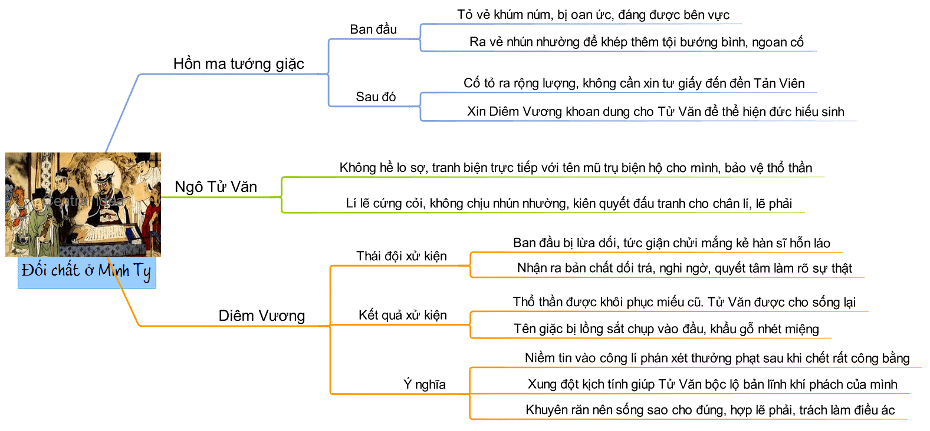 Thổ Công Hiện Lên Như Thế Nào?