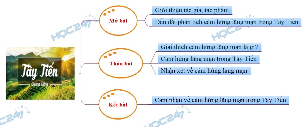 Nhận xét cảm hứng lãng mạn trong bài thơ Tây Tiến