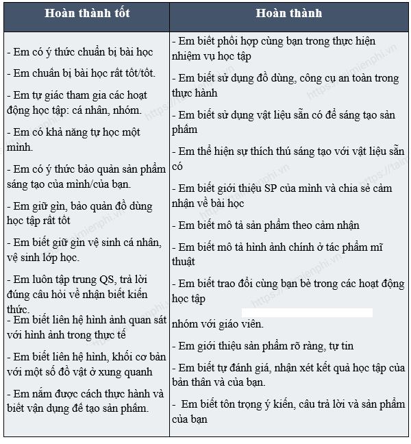 Nhận xét môn Mĩ thuật: Hướng dẫn viết và ví dụ