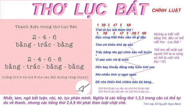 Nhất Tam Ngũ Bất Luận Là Gì?