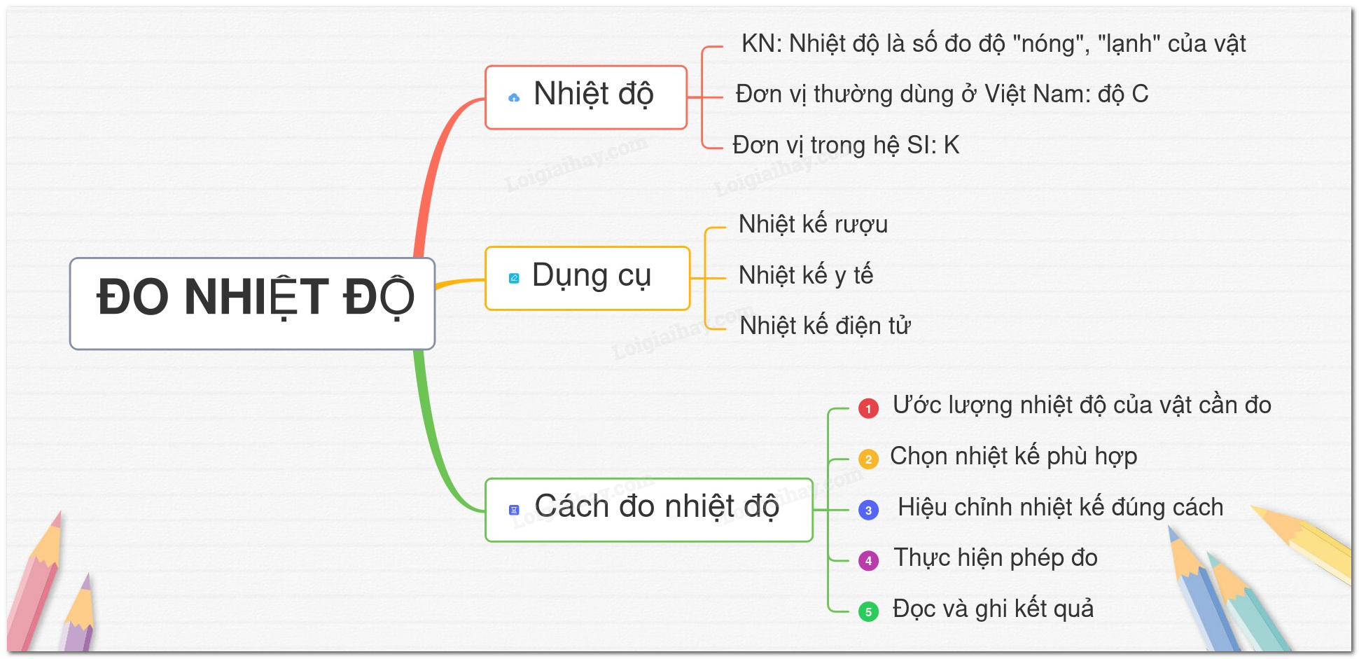 Nhiệt độ là gì lớp 6?