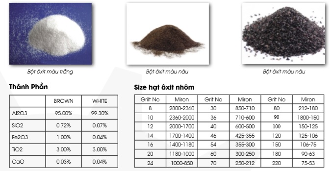 Nhiệt độ nóng chảy của nhôm oxit