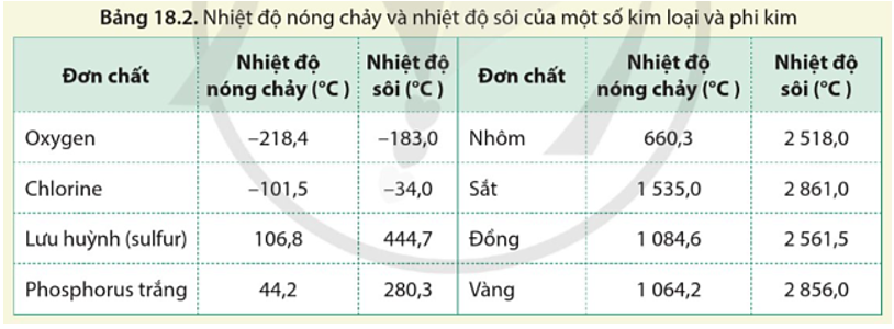 Tính chất vật lý cơ bản của Metan Gallery 2