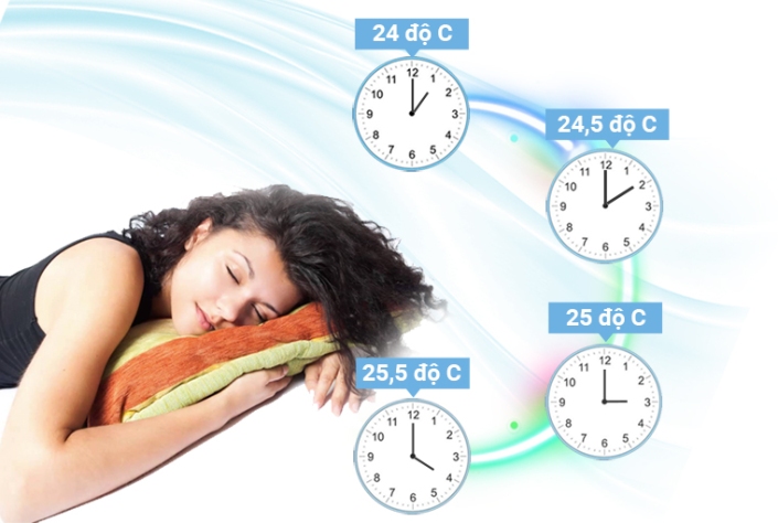 Nhiệt độ phòng là gì?