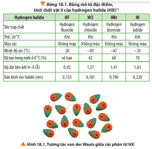 Nhiệt độ sôi các chất