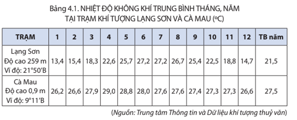 Khí hậu Duyên hải Nam Trung Bộ và Nam Bộ: Điểm khác biệt đáng chú ý Gallery 2