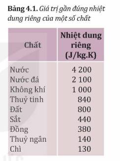 Nhiệt Dung Riêng Của Không Khí