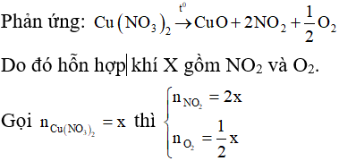 Nhiệt phân hoàn toàn Cu(NO3)2
