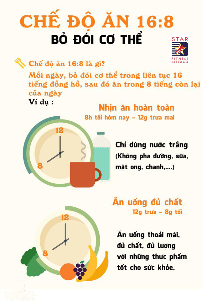 Nhịn Ăn 16 Tiếng: Hướng Dẫn Chi Tiết & Lợi Ích