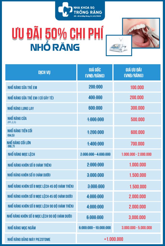 Nhổ răng sâu trong cung hàm dưới bao nhiêu tiền?
