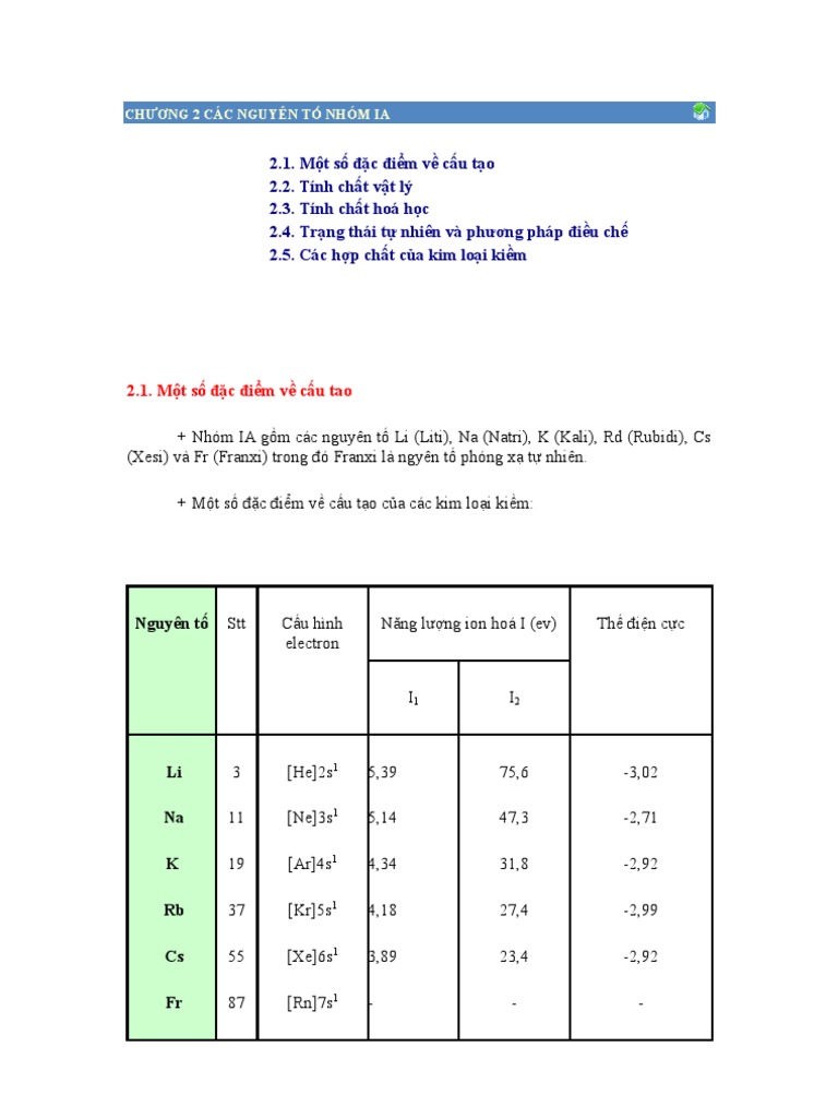 Công thức chung của oxit kim loại nhóm 1A Gallery 1