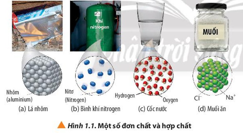 Nhôm là đơn chất hay hợp chất?