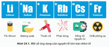 Nhóm Nguyên Tố Hóa Học: Phân Loại và Tính Chất Gallery 1