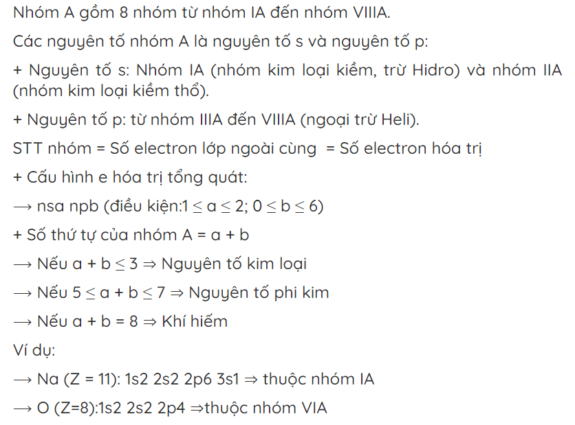 Cách Xác Định Nhóm Nguyên Tố Gallery 2