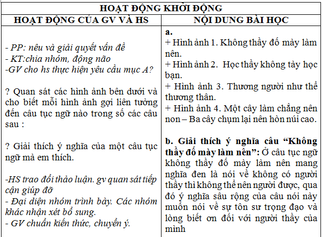 Thành Ngữ Nói Về Con Người Và Nghĩa Của Chúng Gallery 1