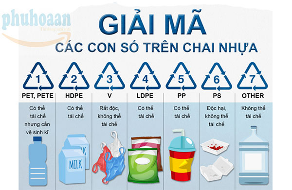 Nhựa PT là gì?