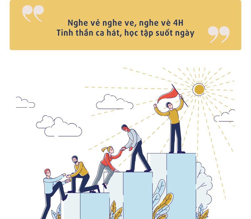Bài Vè Giới Thiệu Thành Viên Hay Nhất Gallery 1