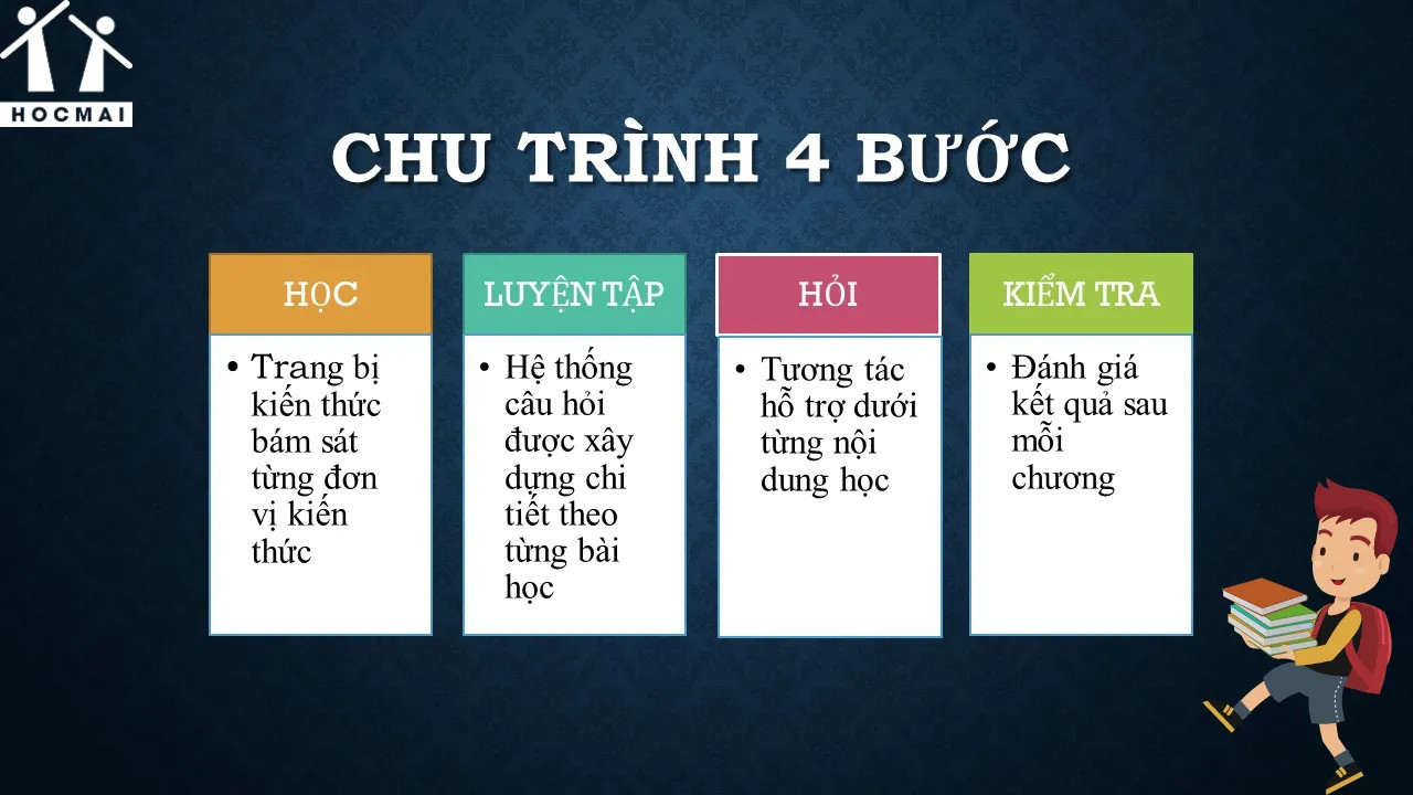 Học Ngu? Đừng Lo, Bạn Hoàn Toàn Có Thể Cải Thiện! Gallery 2