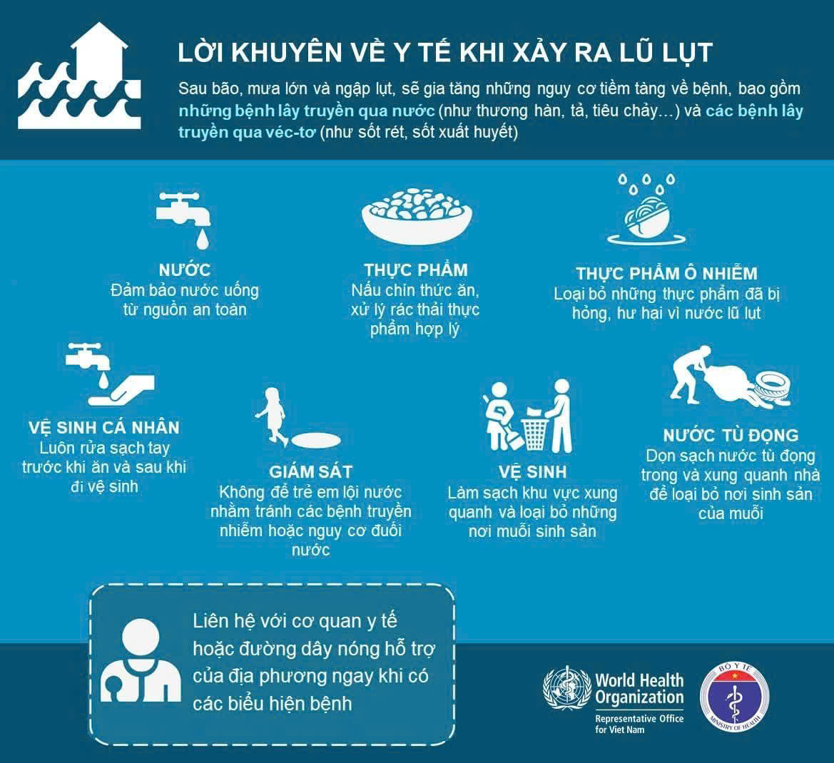 Các Biện Pháp Phòng Chống Lũ Lụt Hiệu Quả