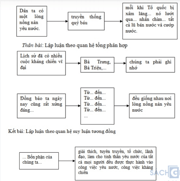 Tình Yêu Nước Của Nhân Dân Ta Gallery 2