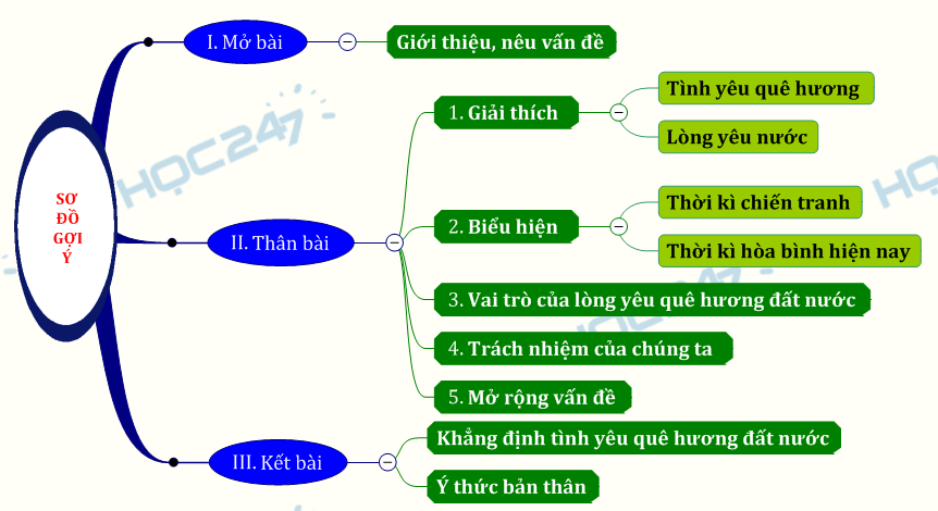 Biểu Hiện Của Tình Yêu Quê Hương Đất Nước Gallery 1
