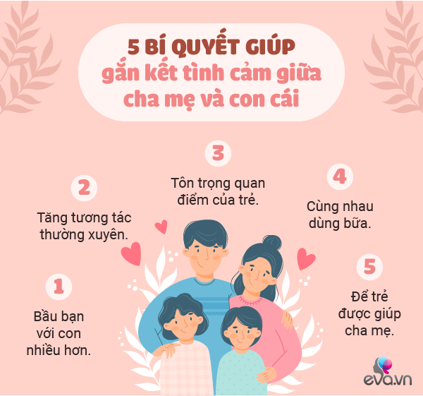 Tình cảm con cái dành cho cha mẹ: Sự hiếu thảo và lòng biết ơn Gallery 1