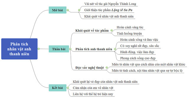 Tình Yêu Nghề Nghiệp Của Anh Thanh Niên: Lửa Hun Đúc Từ Trái Tim Gallery 1