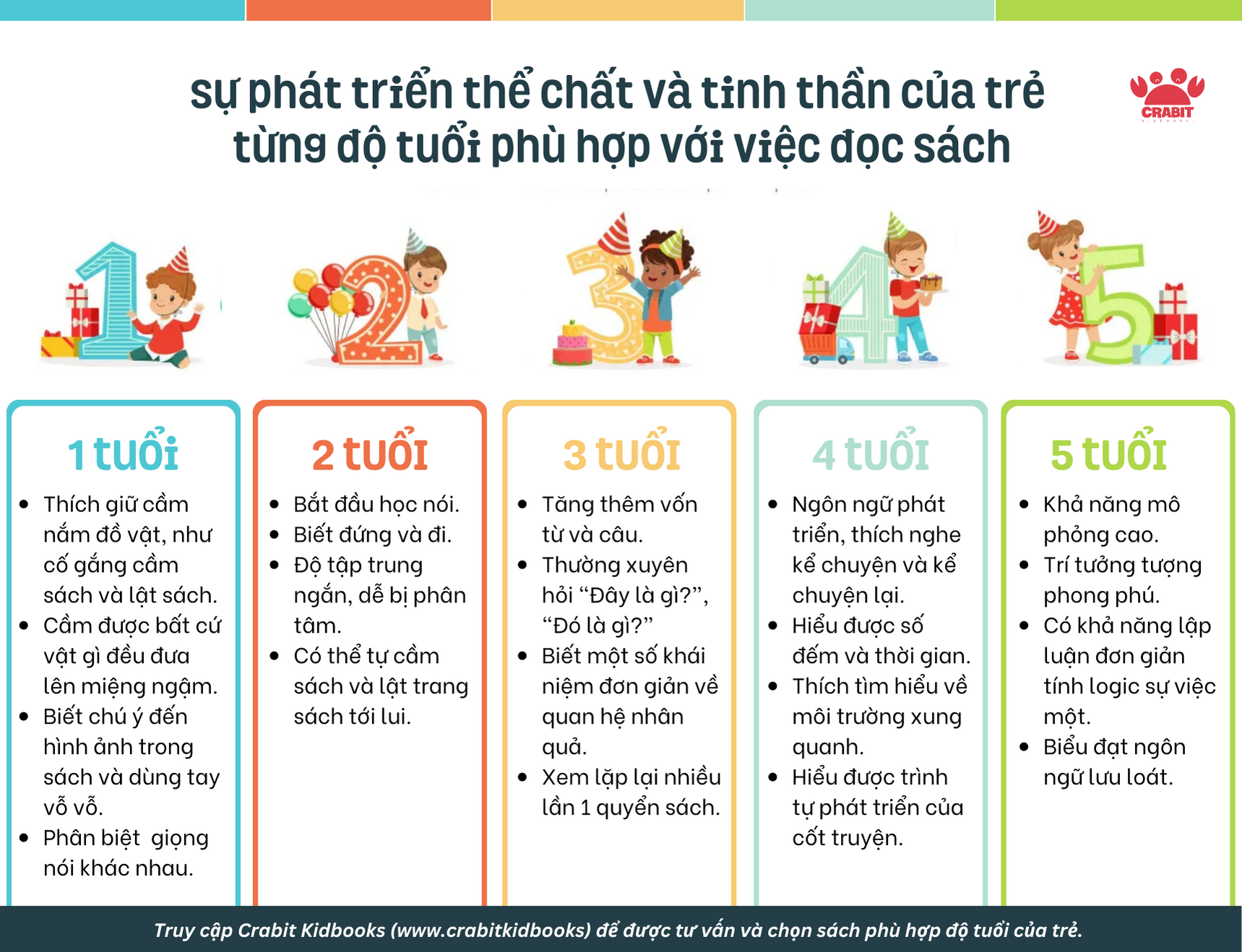 Biểu Hiện Của Việc Đọc Sách Gallery 1