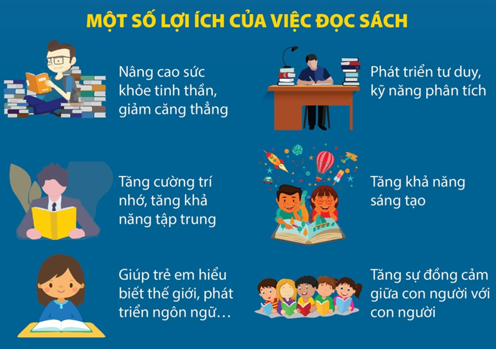 Biểu Hiện Của Việc Đọc Sách Gallery 2
