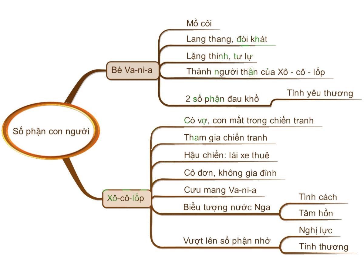 Văn học: Sự quan tâm không ngừng nghỉ đến số phận con người Gallery 1