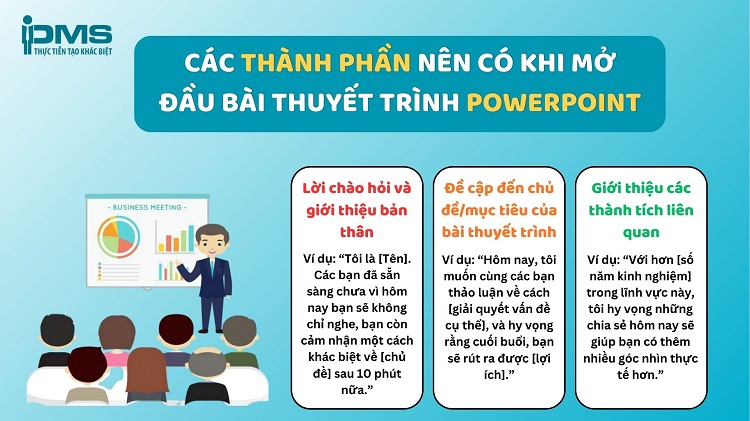 Cách Mở Bài Thuyết Trình Ấn Tượng Gallery 1