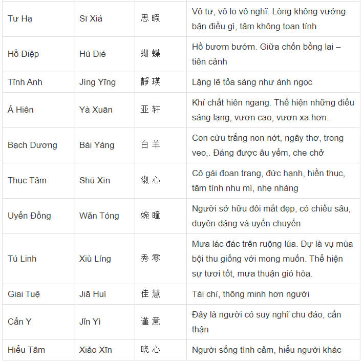 Tên Nhân Vật Nữ Trong Truyện Ngôn Tình Trung Quốc Gallery 1