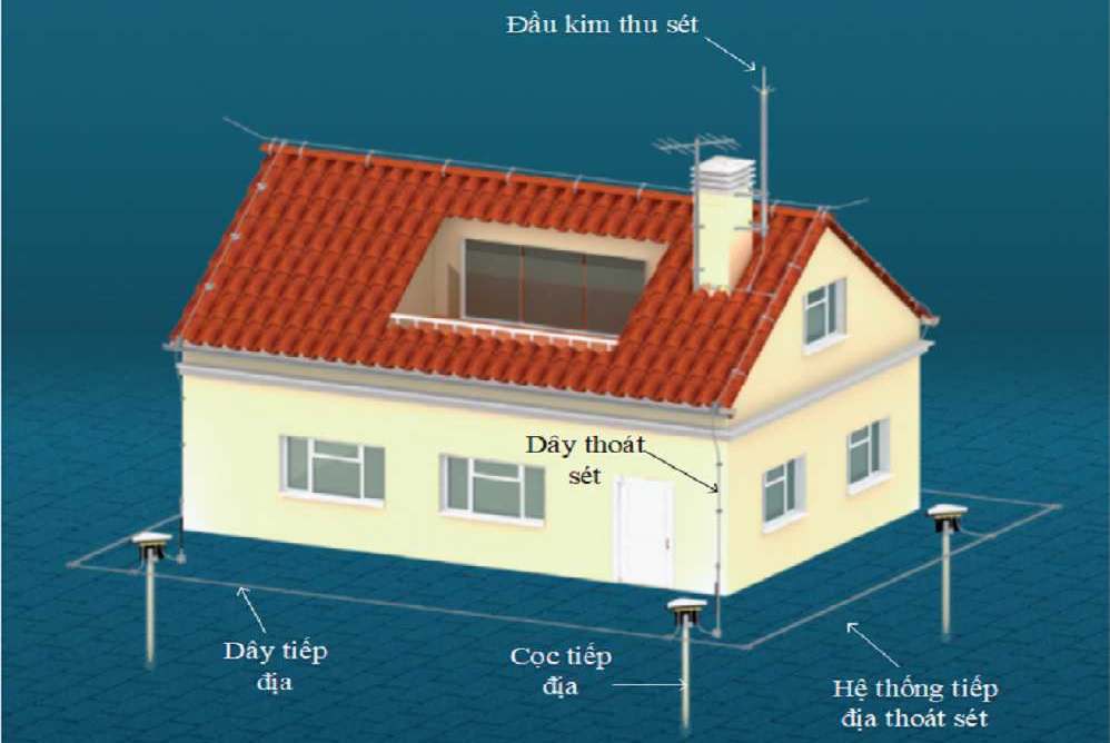 Truyện Cột Thu Lôi: Bí ẩn, kinh dị và sức mạnh của thiên nhiên Gallery 1