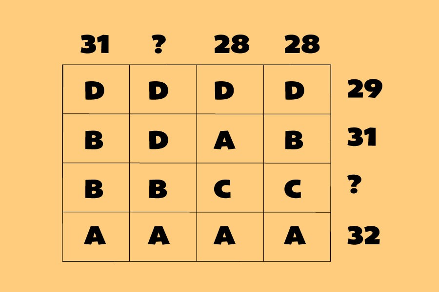 Câu Đố Trí Tuệ Logic Thử Thách Trí Não Của Bạn Gallery 1