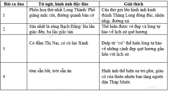 Soạn bài những câu hát dân gian về vẻ đẹp quê hương Gallery 1