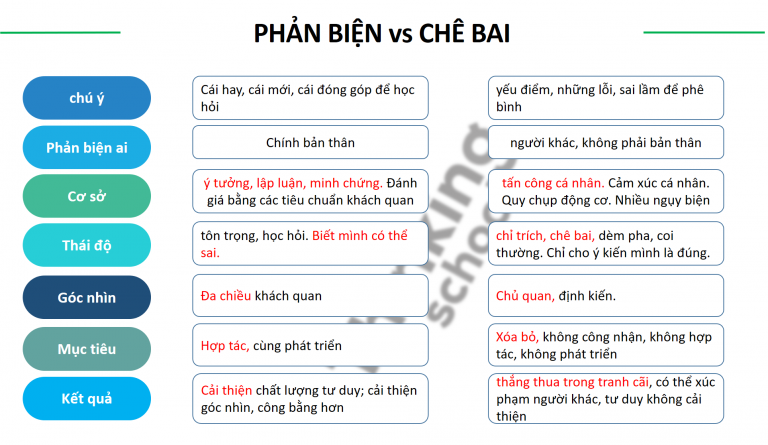 Câu Hỏi Phản Biện Thường Gặp và Cách Trả Lời