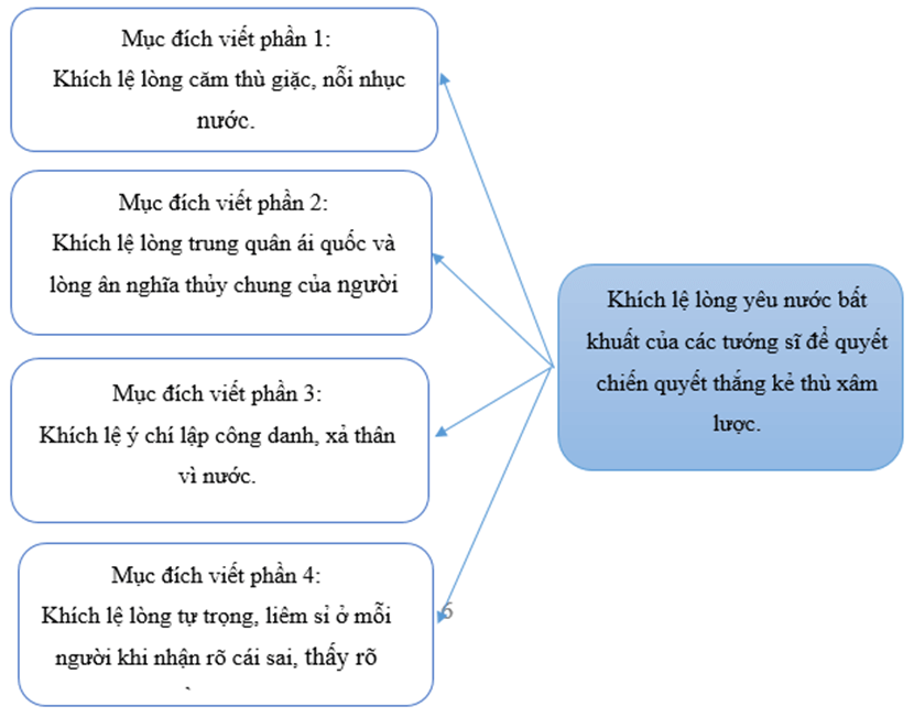 Hịch Tướng Sĩ - Văn Bản Khơi Gọi Tinh Thần Yêu Nước Gallery 2