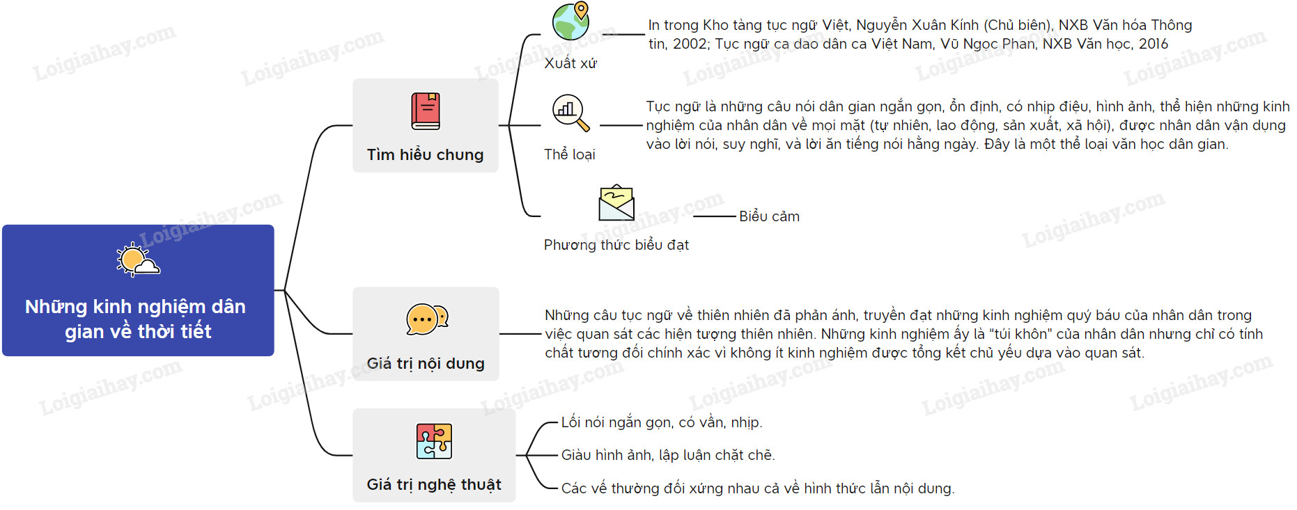 Những Kinh Nghiệm Dân Gian Về Thời Tiết Gallery 2