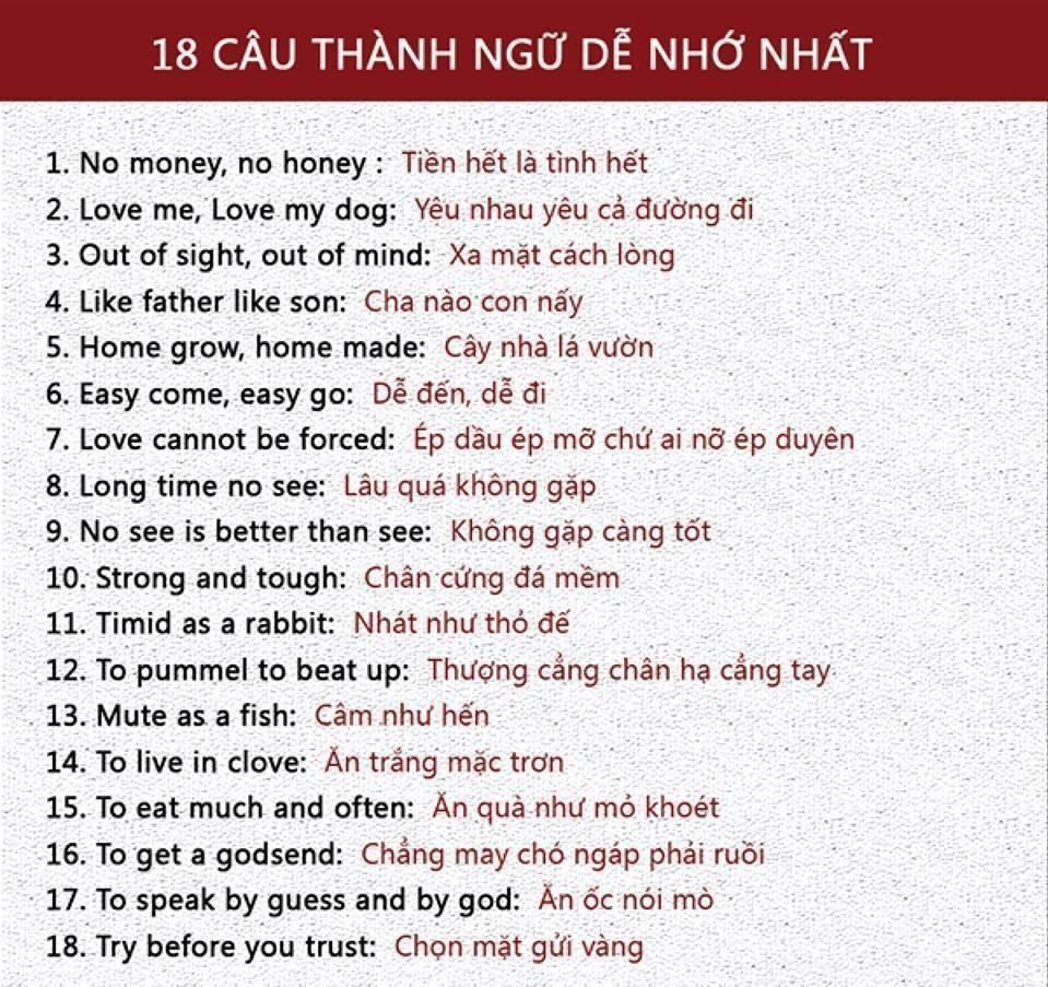 Giải nghĩa các câu thành ngữ hay và ý nghĩa