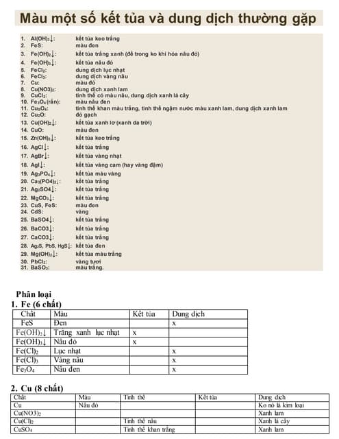 Những Chất Kết Tủa Thường Gặp Trong Hóa Học Gallery 2