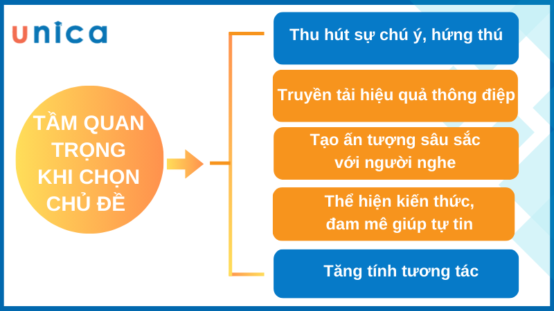 Những Chủ Đề Hay Để Viết Bài Viết Chuẩn SEO