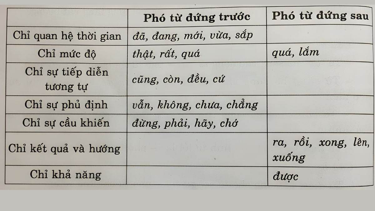 Những Có Phải Là Phó Từ Không?