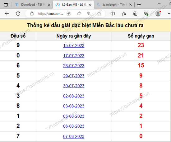Những Con Lô Lâu Ra Nhất - Thống Kê Chính Xác
