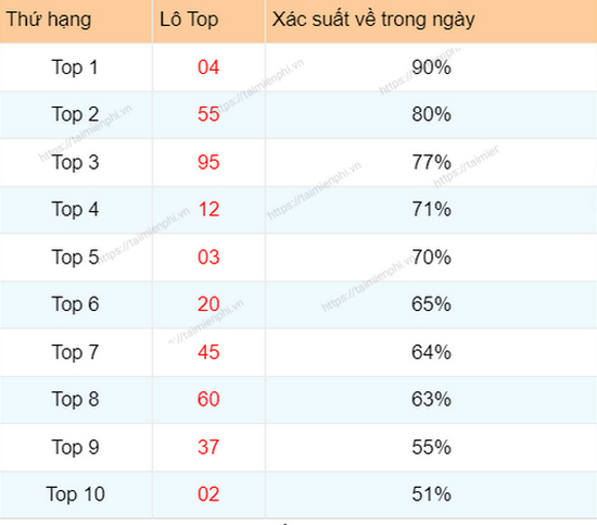 Top Rồng Bạch Kim Chốt Số Hôm Nay Gallery 1