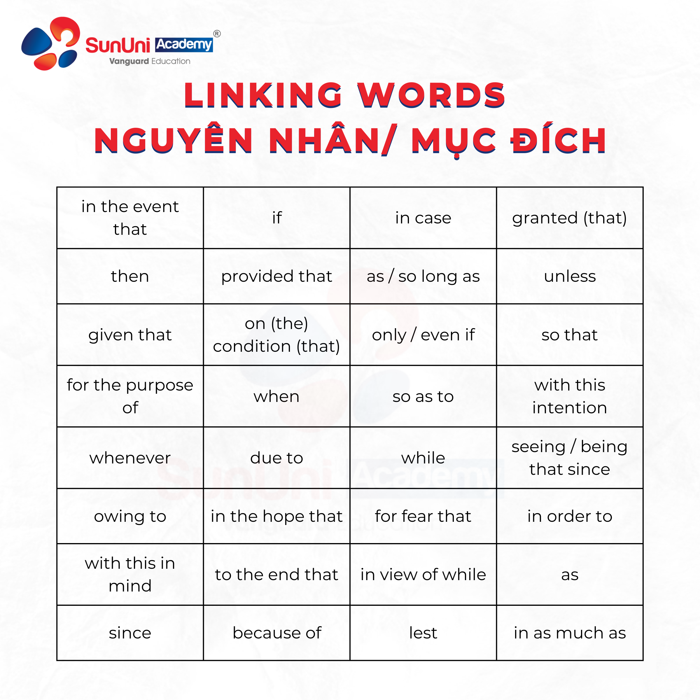 Cụm từ nối thường dùng trong văn viết Gallery 2