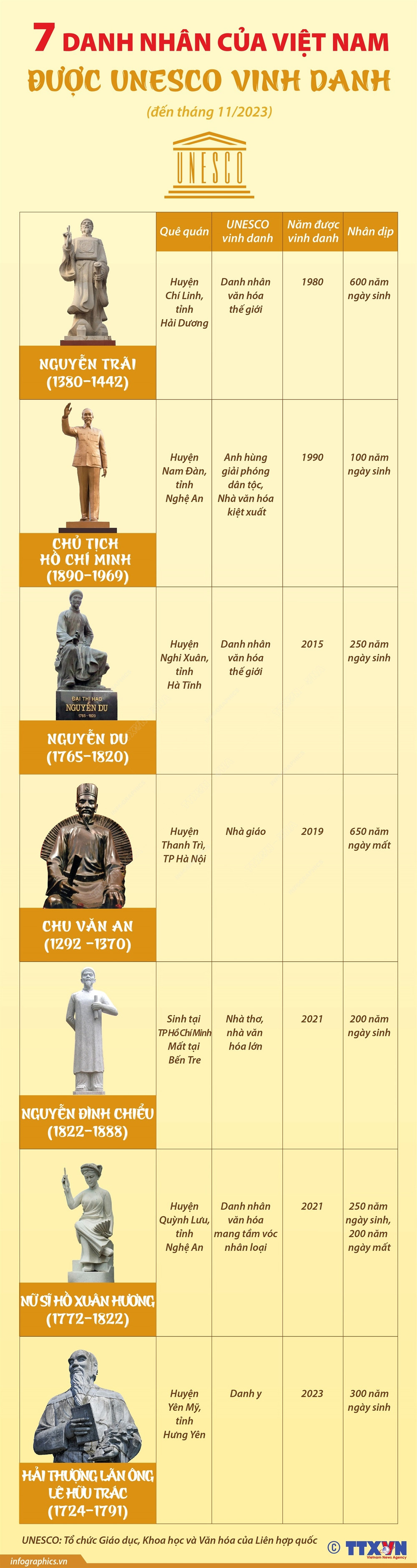 Danh Nhân Việt Nam: Những Con Người Vĩ Đại Của Dòng Sử Gallery 1