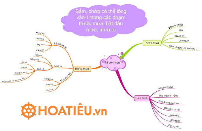 Tả cơn mưa rào Gallery 1
