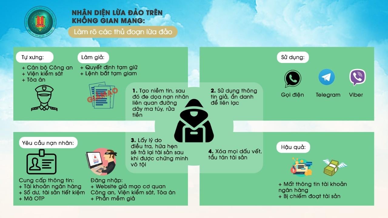 Công ty Thiên Tú lừa đảo? Cảnh báo rủi ro và thông tin cần biết Gallery 1